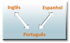 Ingl&ecirc;s, Espanhol, Portugu&ecirc;s